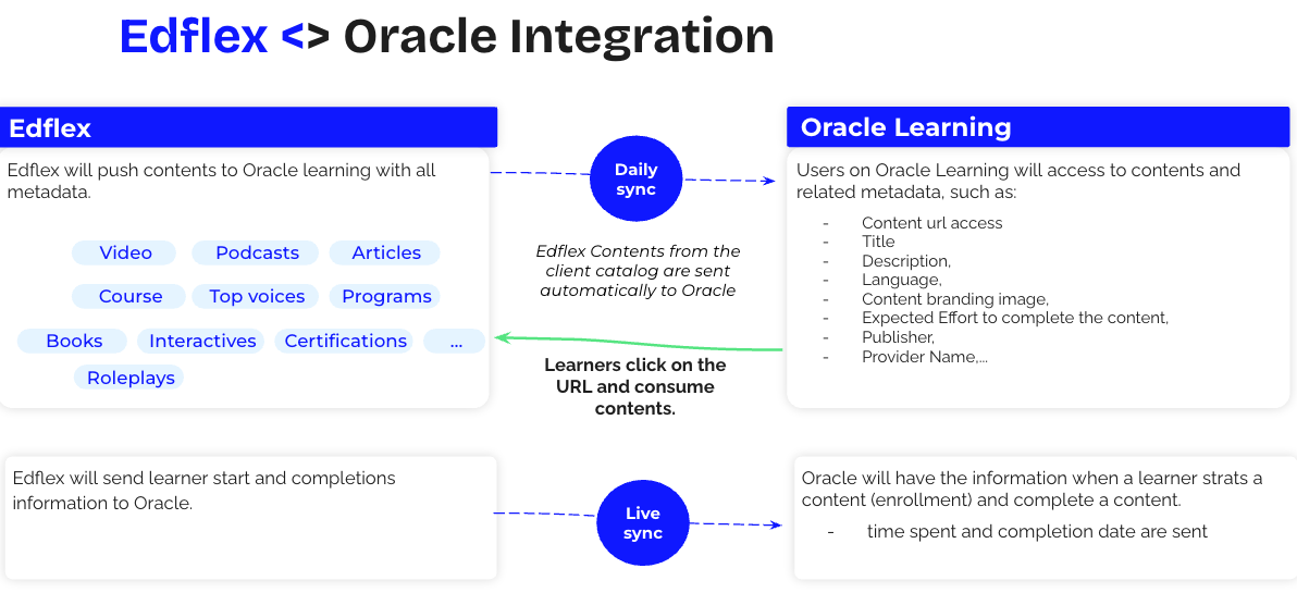 Oracle_Integration_Flow_August2025.png